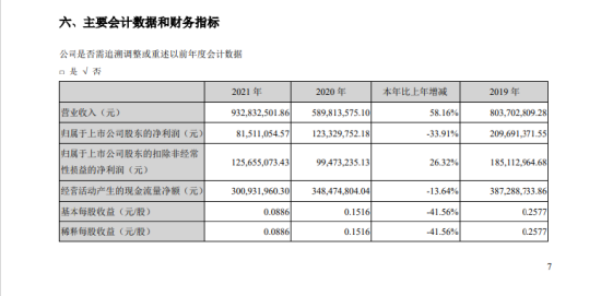 凯撒文化因虚增利润变成ST股，投资者索赔范围初定