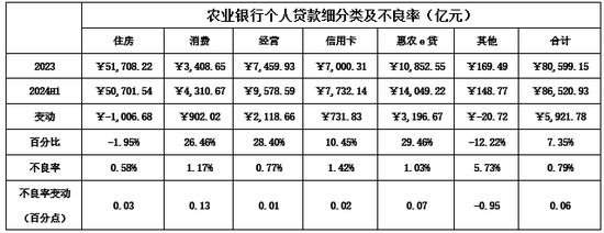 如何看待农行2024H1美中不足的问题