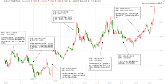 【橡胶四季报】多空博弈的决战阶段