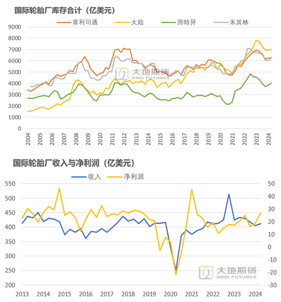 【橡胶四季报】多空博弈的决战阶段