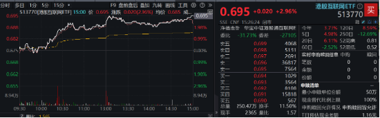 港股大爆发，哔哩哔哩涨超5%，港股互联网ETF涨近3%！以史为鉴，降息周期中港股胜率、收益均较高