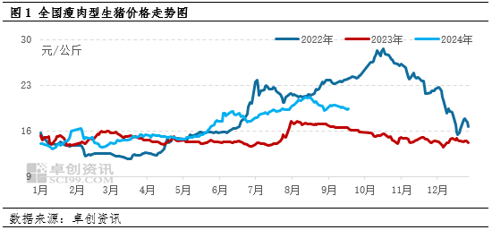 生猪供需双增的四季度——供应举足轻重，价格或下滑