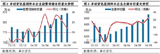 生猪供需双增的四季度——供应举足轻重，价格或下滑