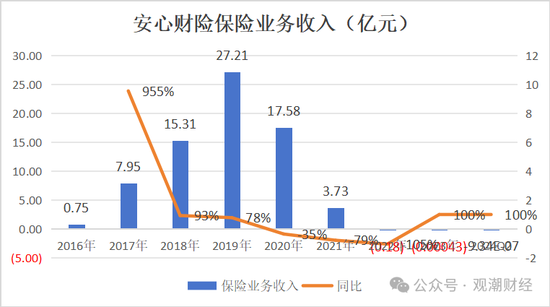 新进展！安心转东吴，新任董事长、总裁确定