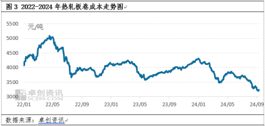 热轧板卷：旺季难旺，年内能否走出低谷？