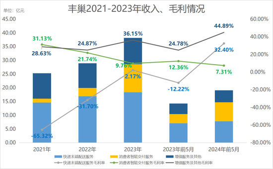 网购用户和快递员，都恨丰巢快递柜