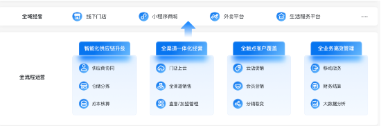 上膳源携手微盟数字化升级，引领生鲜便利消费新体验