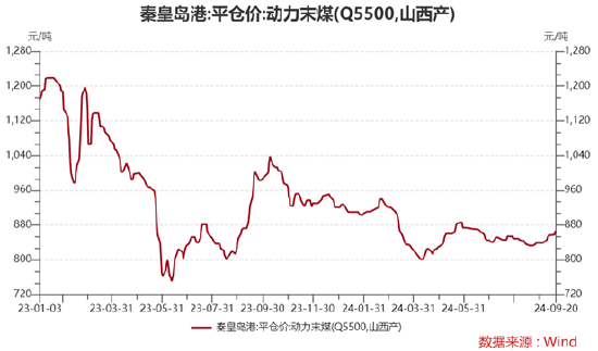 ETF日报：煤炭“稳健+红利”攻守兼备逻辑依然占优，可以关注煤炭ETF