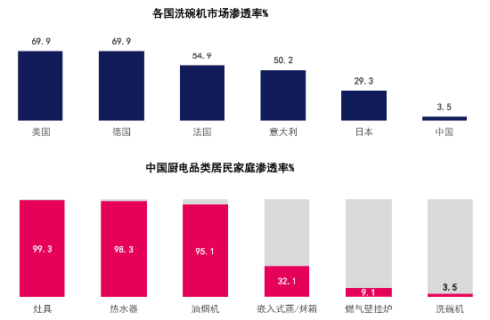 引领行业高质量发展，华帝获中国洗碗机行业高峰论坛“卓越贡献品牌”等三项殊荣