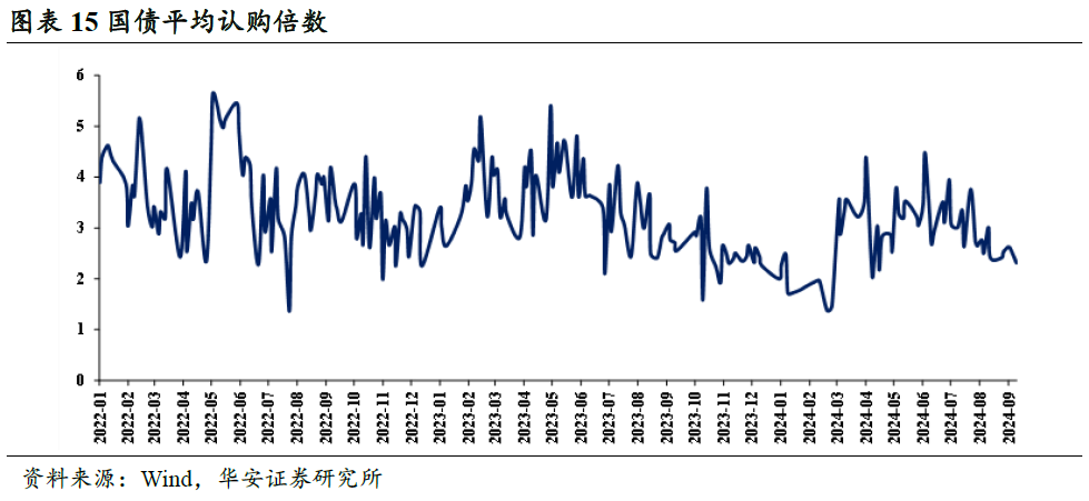 临近2%，债市卖方与买方情绪依然积极