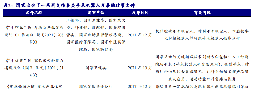 开源北交所深度 | 手术机器人市场规模有望达300亿