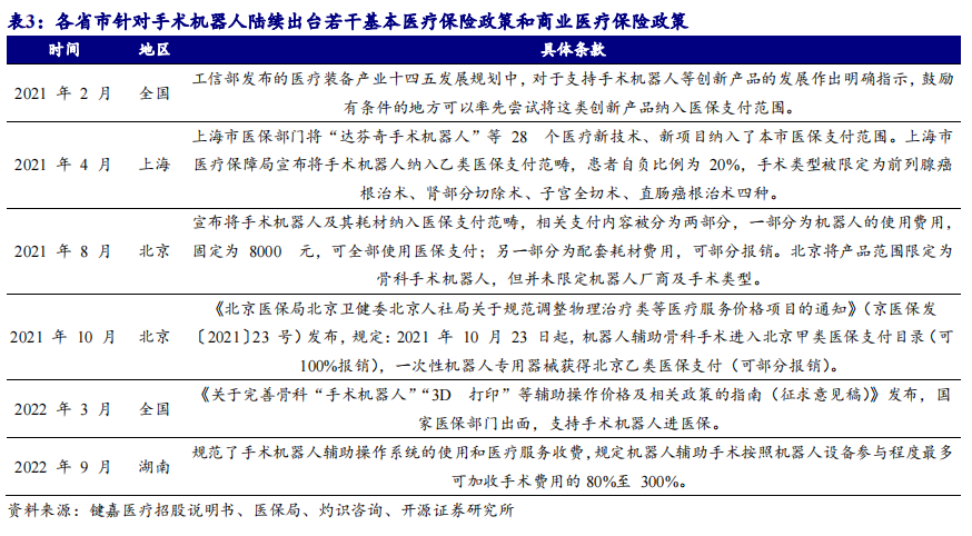 开源北交所深度 | 手术机器人市场规模有望达300亿