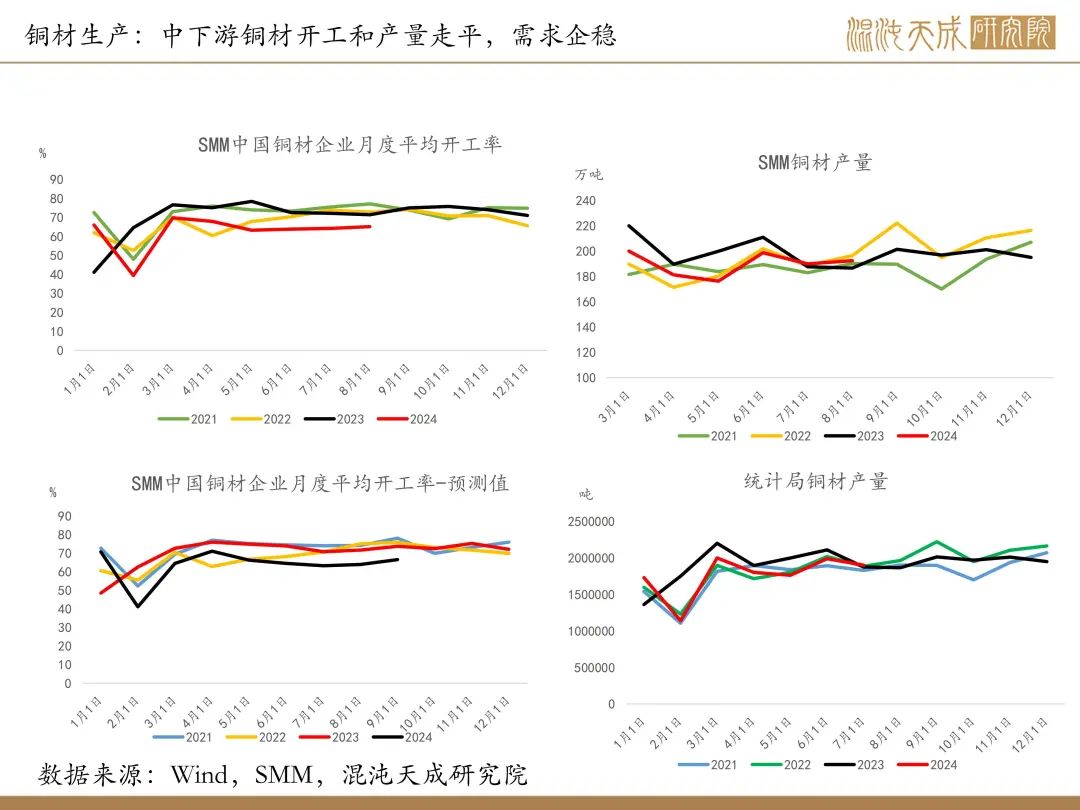 【铜周报】政策转向带动情绪上涨，现实需求改善仍需时间