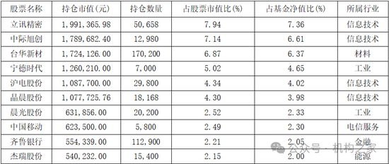 周五暴涨行情基金净值竟逆势下跌！国海富兰克林基金杜飞突遭“卸甲”