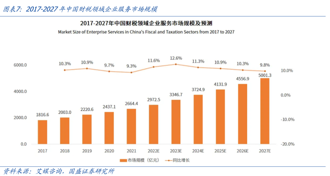 【国盛计算机】投资修复再思考