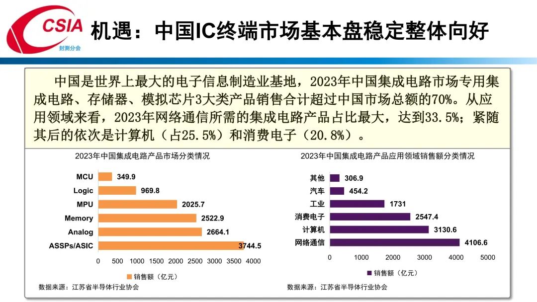 中国半导体行业协会封测分会当值理事长于宗光：中国半导体封测产业回顾与展望