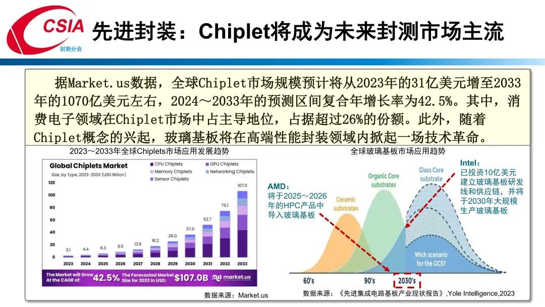 中国半导体行业协会封测分会当值理事长于宗光：中国半导体封测产业回顾与展望