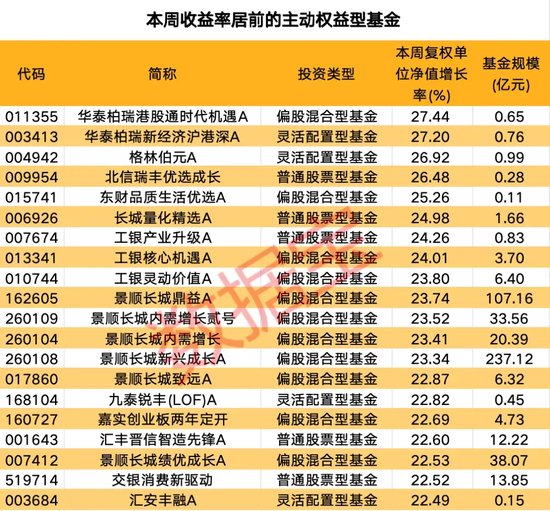 火爆！ETF市场净流入超500亿元，份额增长超185亿份