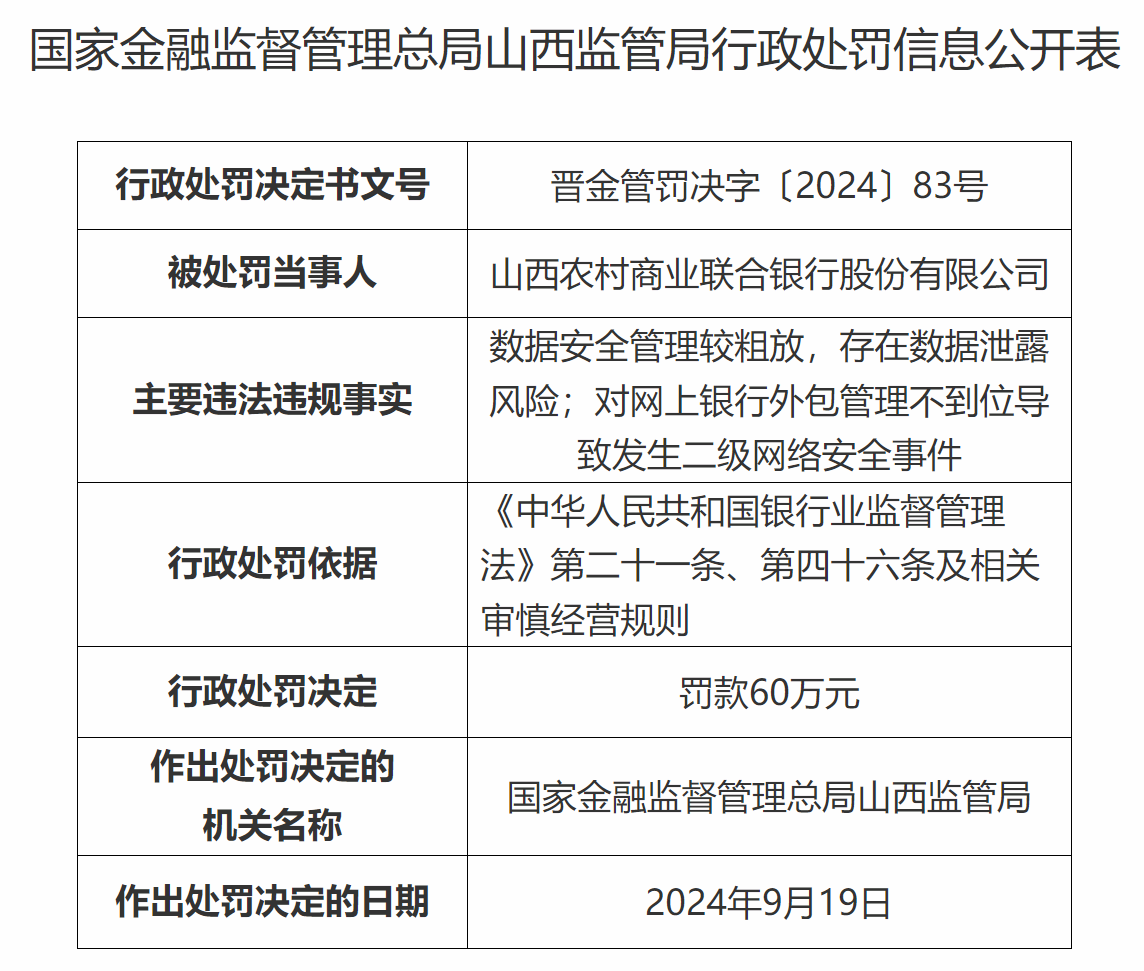 山西农商联合银行收开业后首张罚单！行长上任前因接受高档宴请，被官方通报