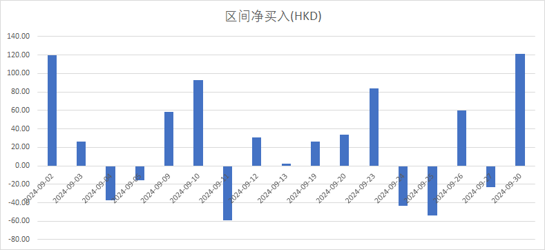 9月大反弹！港股主要指数至少涨超17% 房地产股表现居前