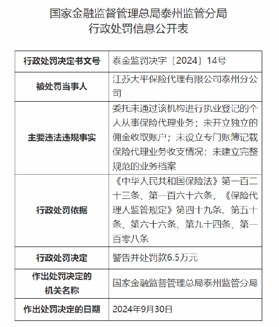 江苏大平保险代理有限公司泰州分公司被罚6.5万元：因未开立独立的佣金收取账户等四项主要违法违规事实