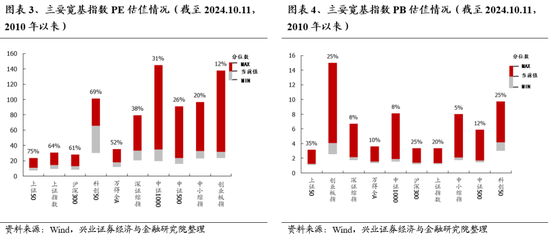 兴证策略：保持多头思维