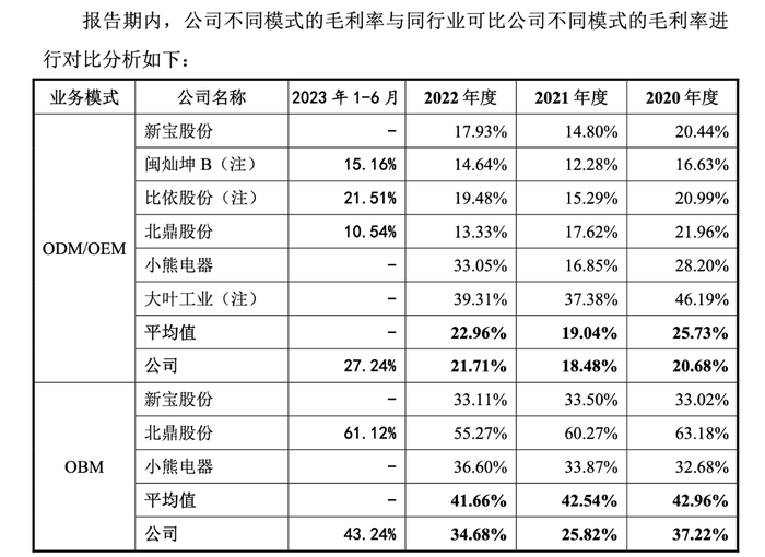 香江电器从A股转战港股，投资方曾提前撤资