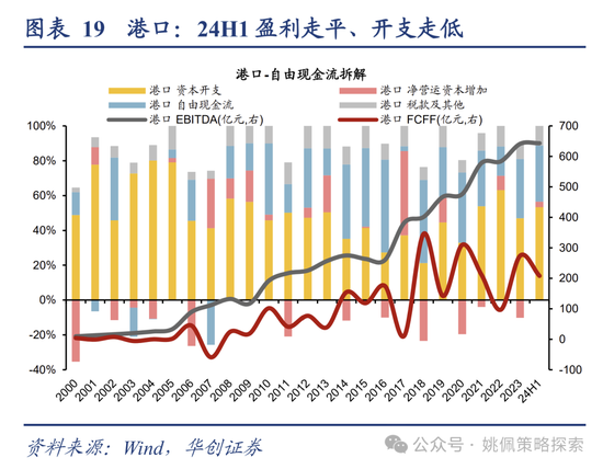 华创策略：高波震荡，大有可为