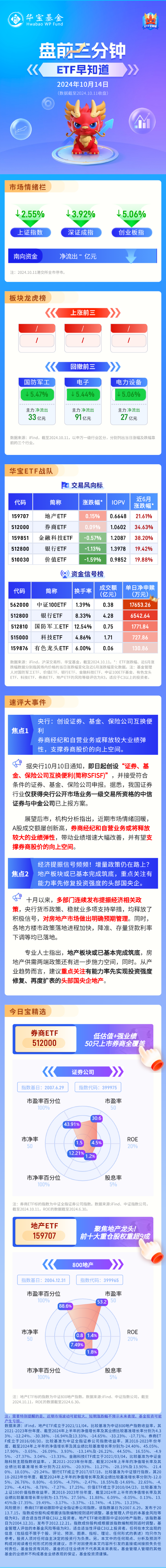 【盘前三分钟】10月14日ETF早知道