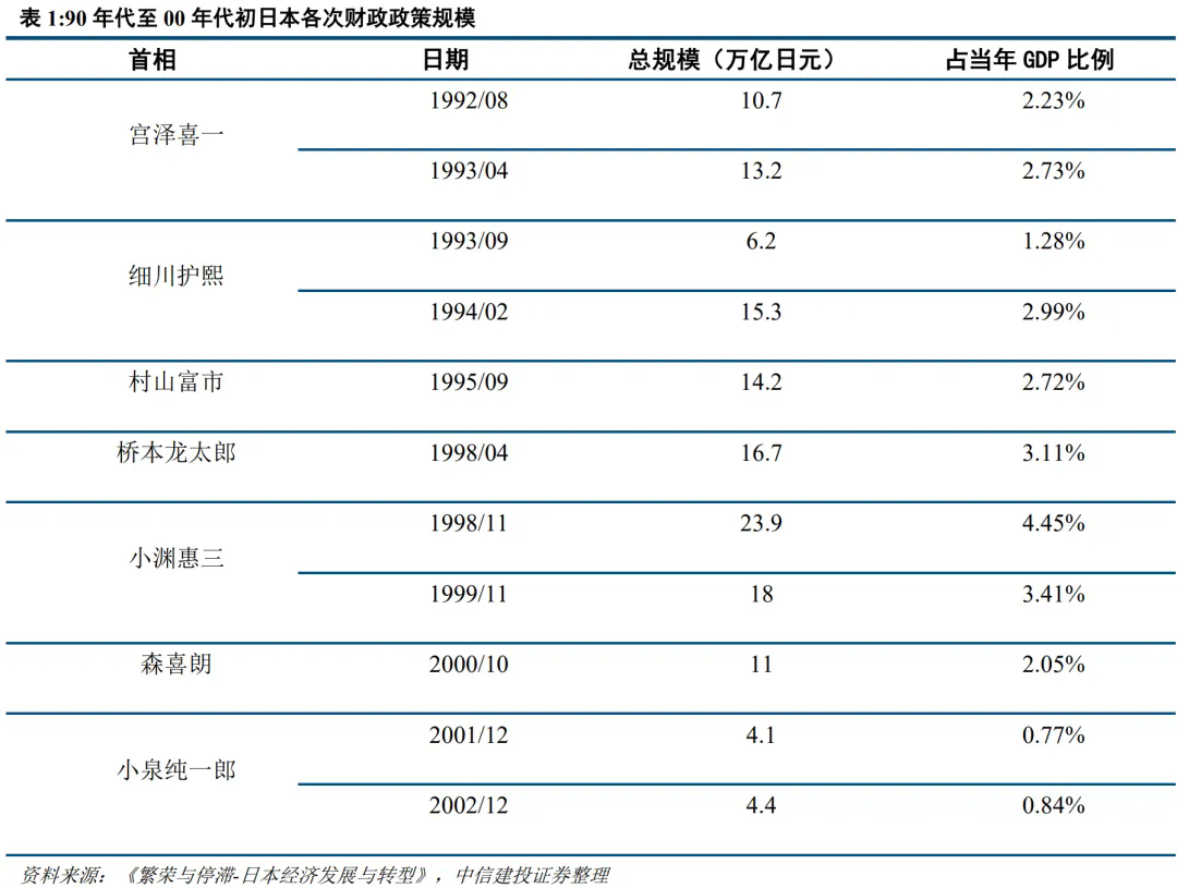 1992年日股大反弹，从政策预期反转开始