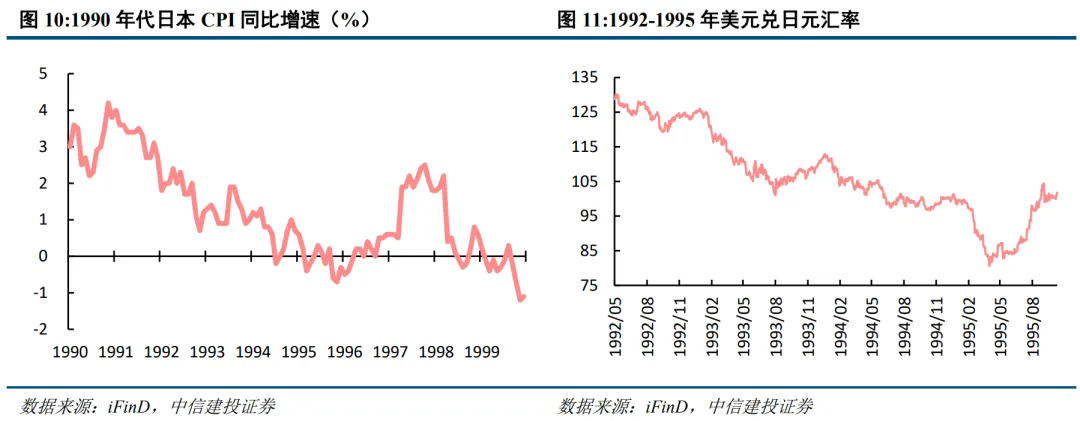 1992年日股大反弹，从政策预期反转开始