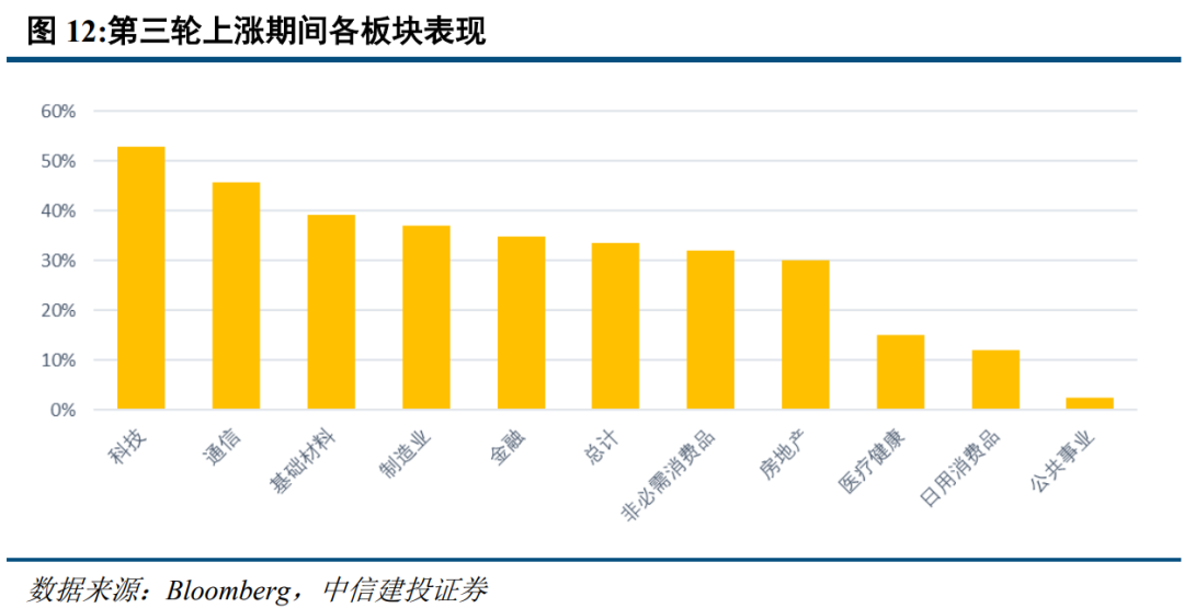 1992年日股大反弹，从政策预期反转开始