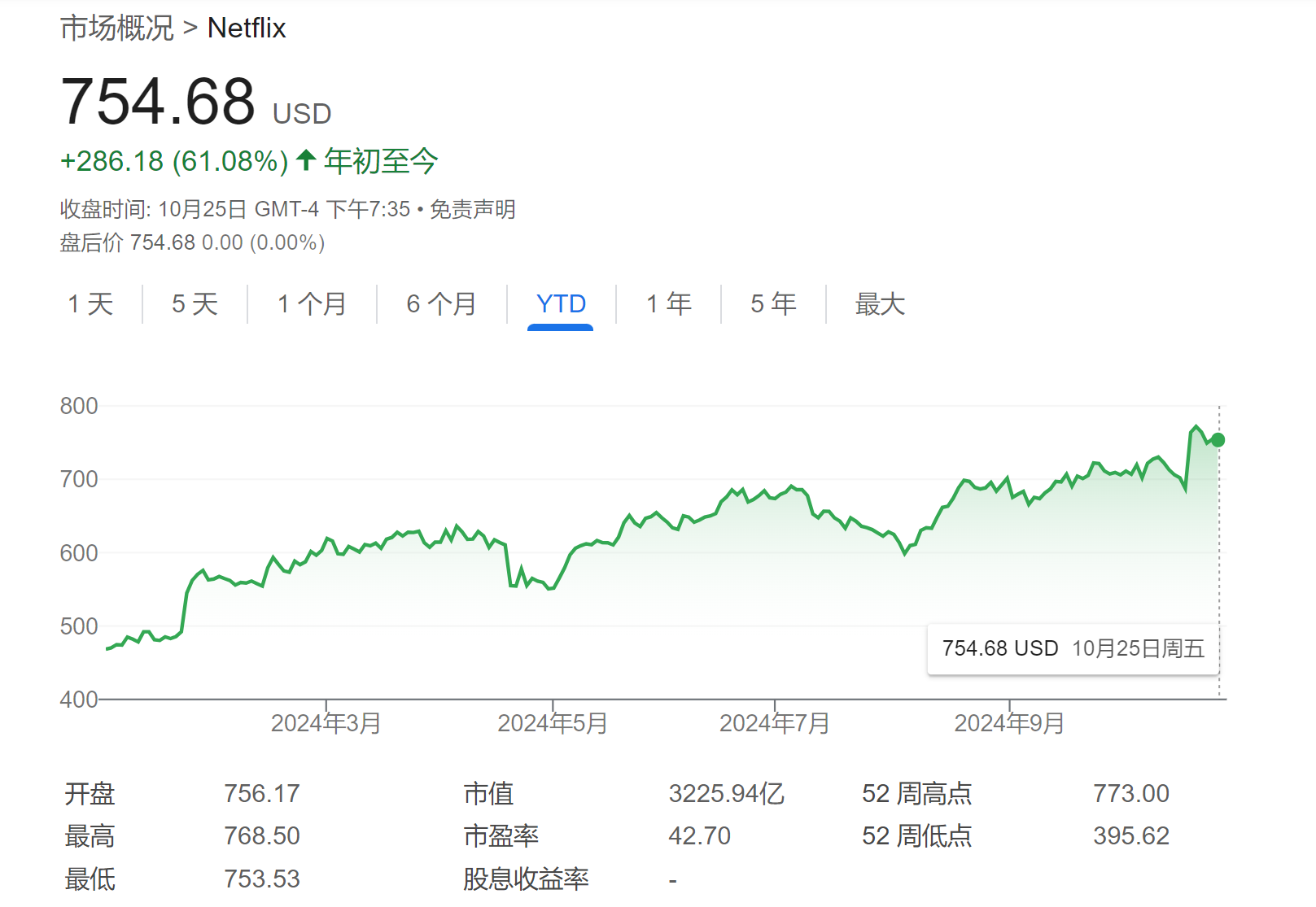 特斯拉或被踢出“科技七巨头”？华尔街正重新评估，奈飞成备选！