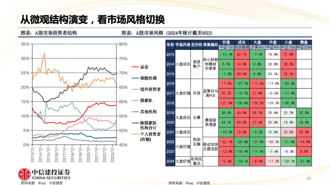 中信建投陈果：A股被动崛起带来什么变化？