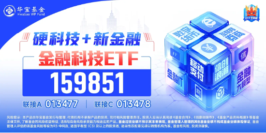 高位股回撤，金融科技板块新高后下挫超6%，分歧中孕育机会？金融科技ETF（159851）成交超3亿元