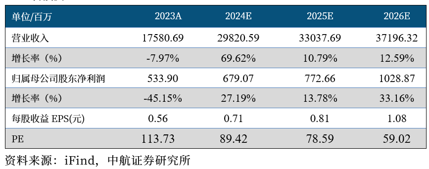 三季报点评 | 软通动力（301236）：“软硬协同+自主可控”体系运营良好，“战略客户+自主产品”业务增长强劲