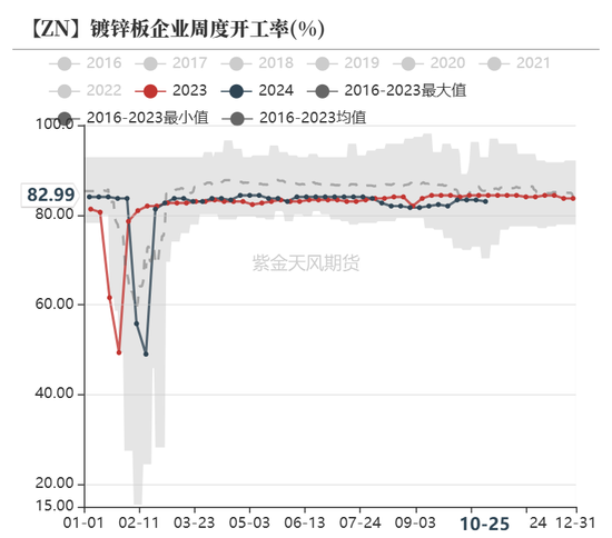 锌：兑现之后