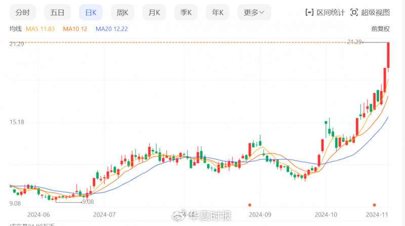 锗价年内翻倍，云南锗业三季度归母净利狂增1518.03%