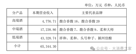 金种子酒第三季度亏损过亿！何秀侠薪酬高涨至300万却缩减销售成本