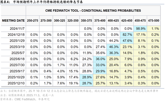 华泰证券：港股2025年度策略——以稳开局，变中求进