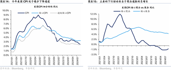 华泰证券：港股2025年度策略——以稳开局，变中求进