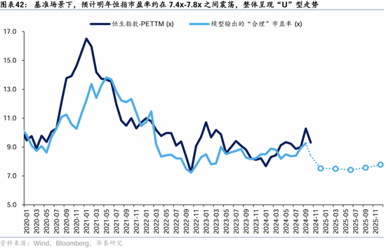 华泰证券：港股2025年度策略——以稳开局，变中求进