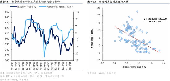 华泰证券：港股2025年度策略——以稳开局，变中求进