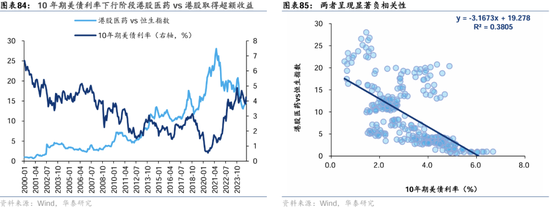 华泰证券：港股2025年度策略——以稳开局，变中求进