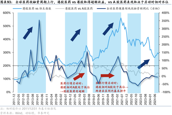 华泰证券：港股2025年度策略——以稳开局，变中求进