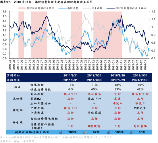 华泰证券：港股2025年度策略——以稳开局，变中求进