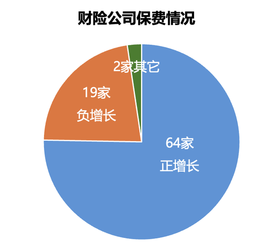 161家产寿险公司前三季度保费和利润完整榜