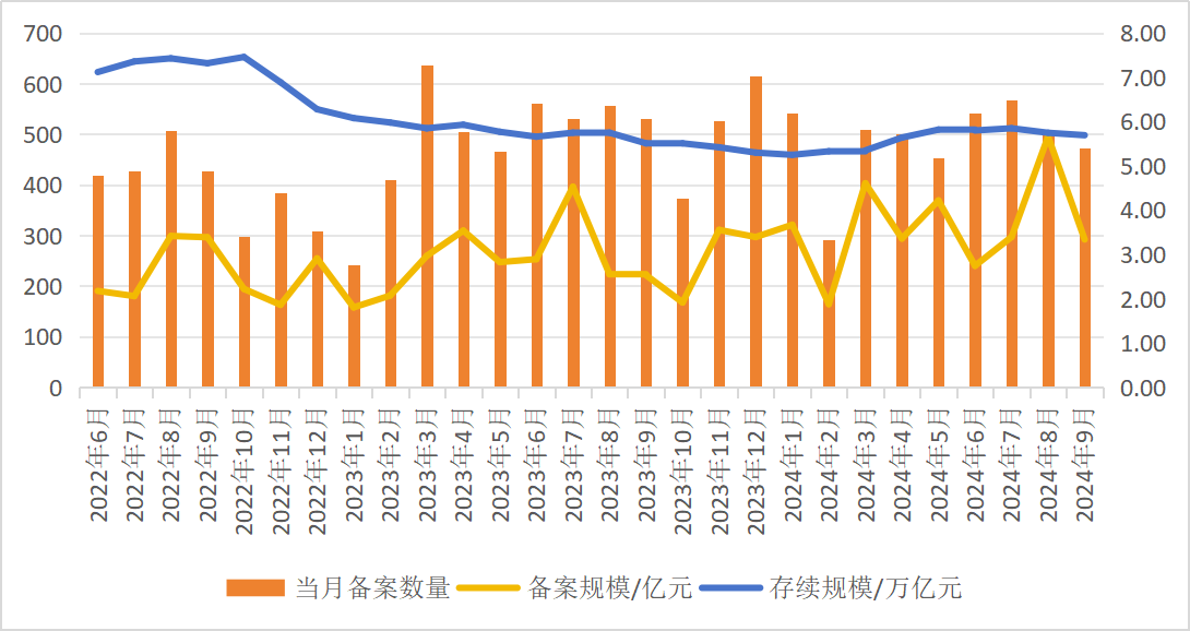 三季度中金公司私募资管规模增长明显，华安资管首次进20强，银河汇金掉队