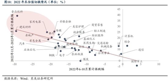 东吴策略：年末估值切换行情值得期待 关注四大方向