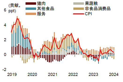 中金：边际改善后，还待财政继续发力